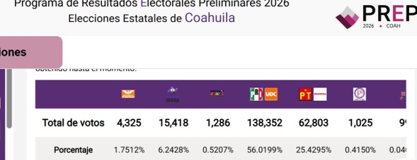 coahuila